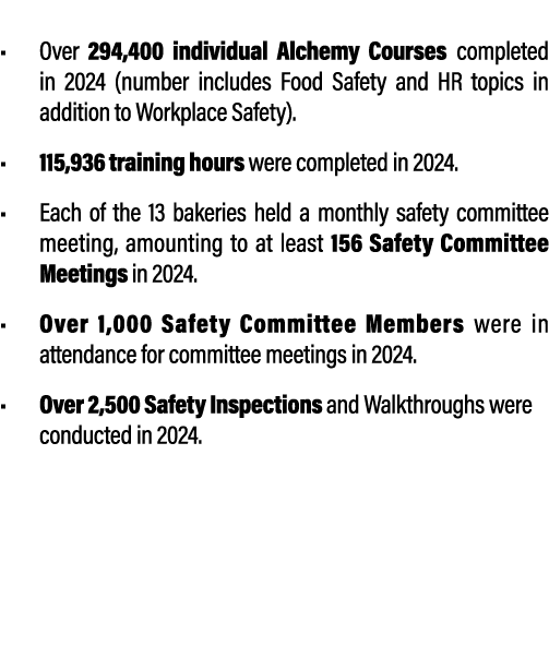  • Over 294,400 individual Alchemy Courses completed in 2024 (number includes Food Safety and HR topics in addition t...