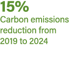 15% Carbon emissions reduction from 2019 to 2024 