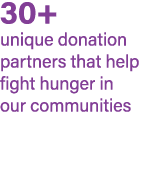 30+ unique donation partners that help fight hunger in our communities 